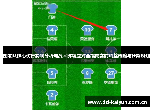 国家队核心伤停影响分析与战术阵容应对全指南赛前调整策略与长期规划 国家队核心伤停影响分析与战术阵容应对全指南赛前调整策略与长期规划