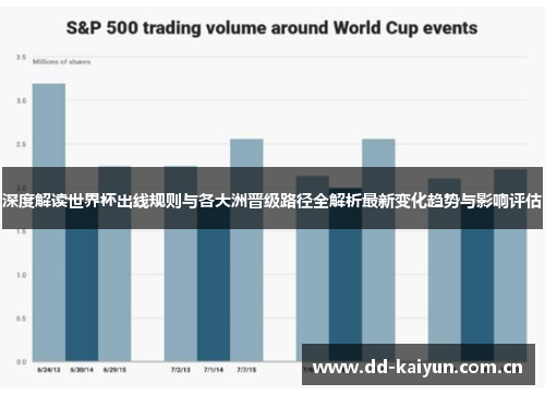 深度解读世界杯出线规则与各大洲晋级路径全解析最新变化趋势与影响评估 深度解读世界杯出线规则与各大洲晋级路径全解析最新变化趋势与影响评估
